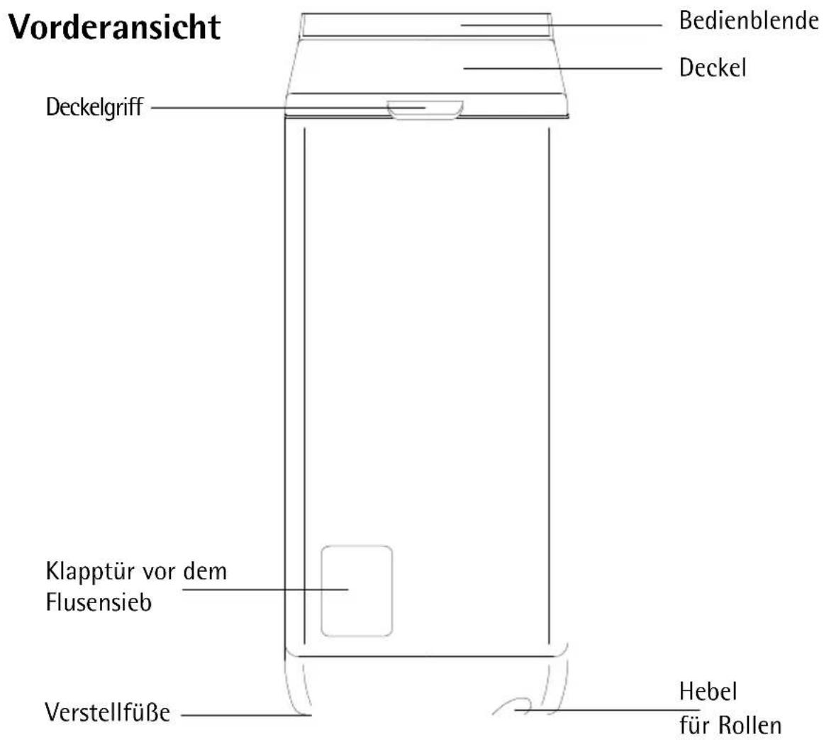 Vorderansicht Deckelgriff Bedienblende Deckel Klapptür vor dem Flusensieb Verstellfüße Hebel für Rollen
