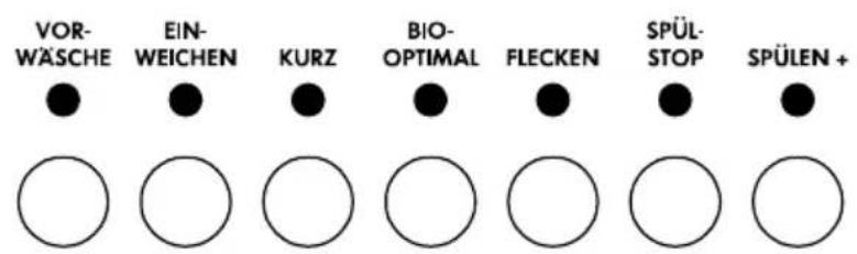 VOR- WÄSCHE EIN- WEICHEN KURZ BIO- OPTIMAL FLECKEN SPÜL- STOP SPÜLEN + ○ ○ ○ ○ ○ ○