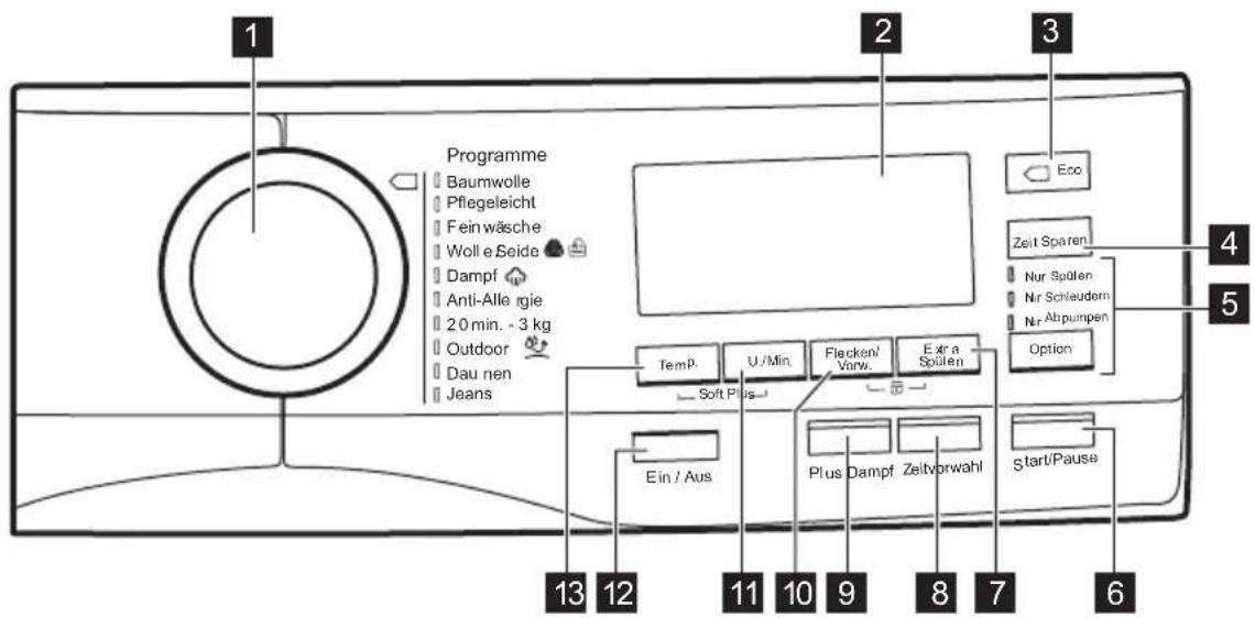 1 Programme Baumwolle Pflegeleicht Fein wäsche Woll e Seide Dampf Anti-Alle rgie 20 min. - 3 kg Outdoor Dau nen Jeans 2 3 Eco Zeit Sparen Nur Spülen Nir Schleudern Nir Abpumpen Option Temp. U./Min. Flecken/ Vorw. Extra Spülen Soft Plus Ein / Aus Plus Dampf Zeitvorwahl Start/Pause 4 5 13 12 11 10 9 8 7 6