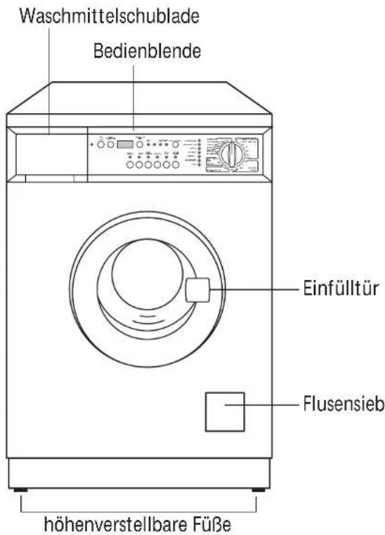 Waschmittelschublade Bedienblende Einfülltür Flusensieb höhenverstellbare Füße