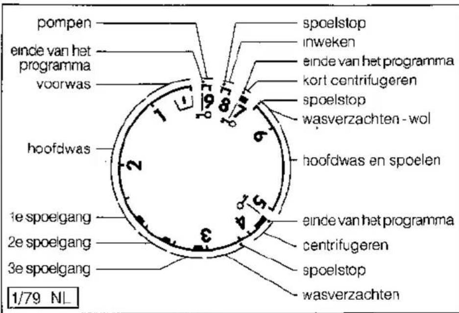 pompen einde van het programma voorwas hoofdwas 1e spoelgang 2e spoelgang 3e spoelgang 1/79 NL spoelstop inweken einde van het programma kort centrifugeren spoelstop wasverzachten - wol hoofdwas en spoelen einde van het programma centrifugeren spoelstop wasverzachten