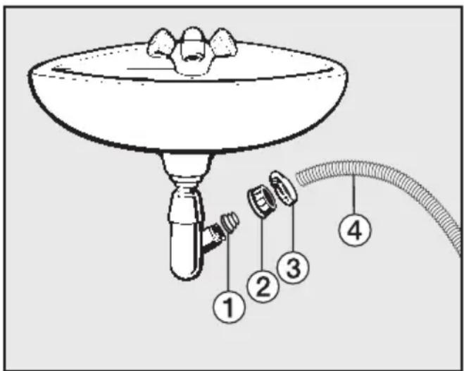 MIELE W 3241 - Möglichkeiten des Wasserablaufs: - 1