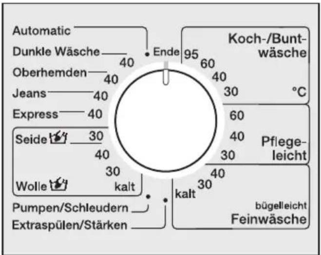 Automatic Dunkle Wäsche —— 40 Oberhemden —— 40 Jeans —— 40 Express —— 40 Seide 30 Wolle kalt Pumpen/Schleudern —— Extraspülen/Stärken Ende 95 60 40 30 95 Koch-/Bunt-wäsche °C 60 40 Pflege-leicht 30 kalt 30 bührelleicht Feinwäsche