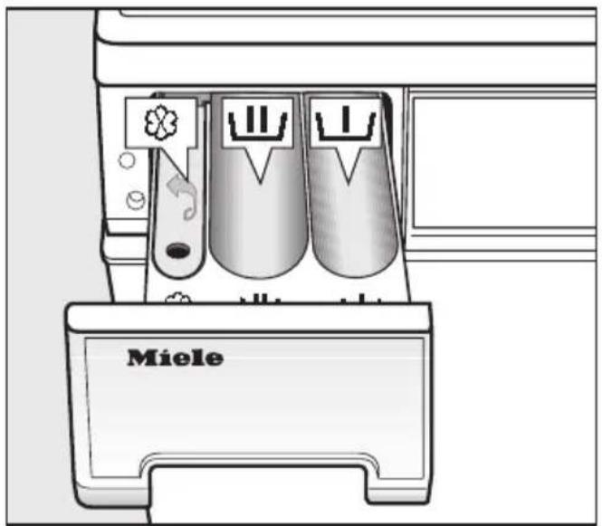 MIELE Novotronic W 307 - ⑨ Waschmittel zugeben - 1