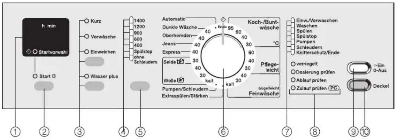 h min Startvorwahl Start G Kurz Vorwäsche Einweichen Wasser plus 1400 1200 900 600 400 Spülstop ohne Schleudern Automatic Dunkle Wäsche — 40 Ende 95 Koch-/Bunt-wäsche Oberhemden — 40 30 °C Jeans — 40 60 Express — 40 40 Pflege-leicht Seide — 30 30 bögelleicht Wolle — kalt kalt Feinwäsche Pumpen/Schleudern — Extraspülen/Stärken 1-Ein 0-Aus Spülen Spülstop Pumpen Schleudern Knitterschutz/Ende verriegelt Dosierung prüfen Ablauf prüfen Zulauf prüfen PC Deckel