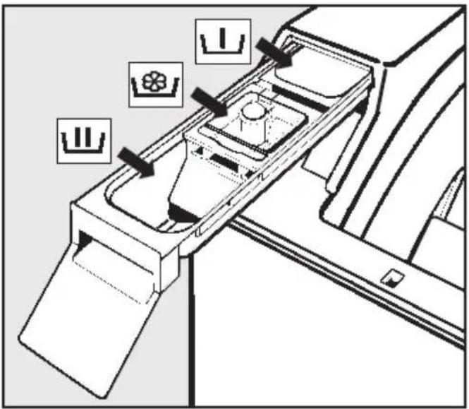 MIELE W 287 - ⑥ Waschmittel zugeben - 1