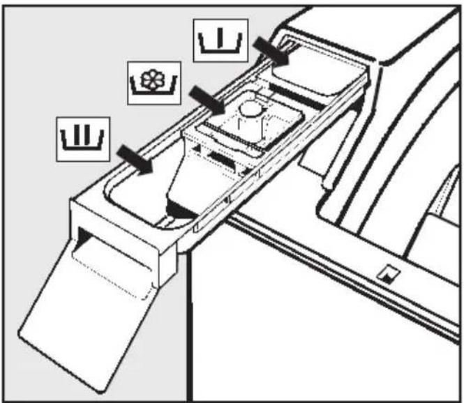MIELE Softtronic W 297 WPM - ⑥ Waschmittel zugeben - 1