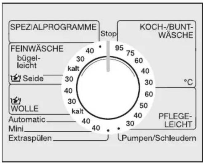 SPEZIALPROGRAMME Stop KOCH-/BUNT- WÄSCHE FEINWÄSCHE bügel- leicht Seide °C WOLLE Automatic Mini Extraspülen PFLEGE- LEICHT Pumpen/Schleudern