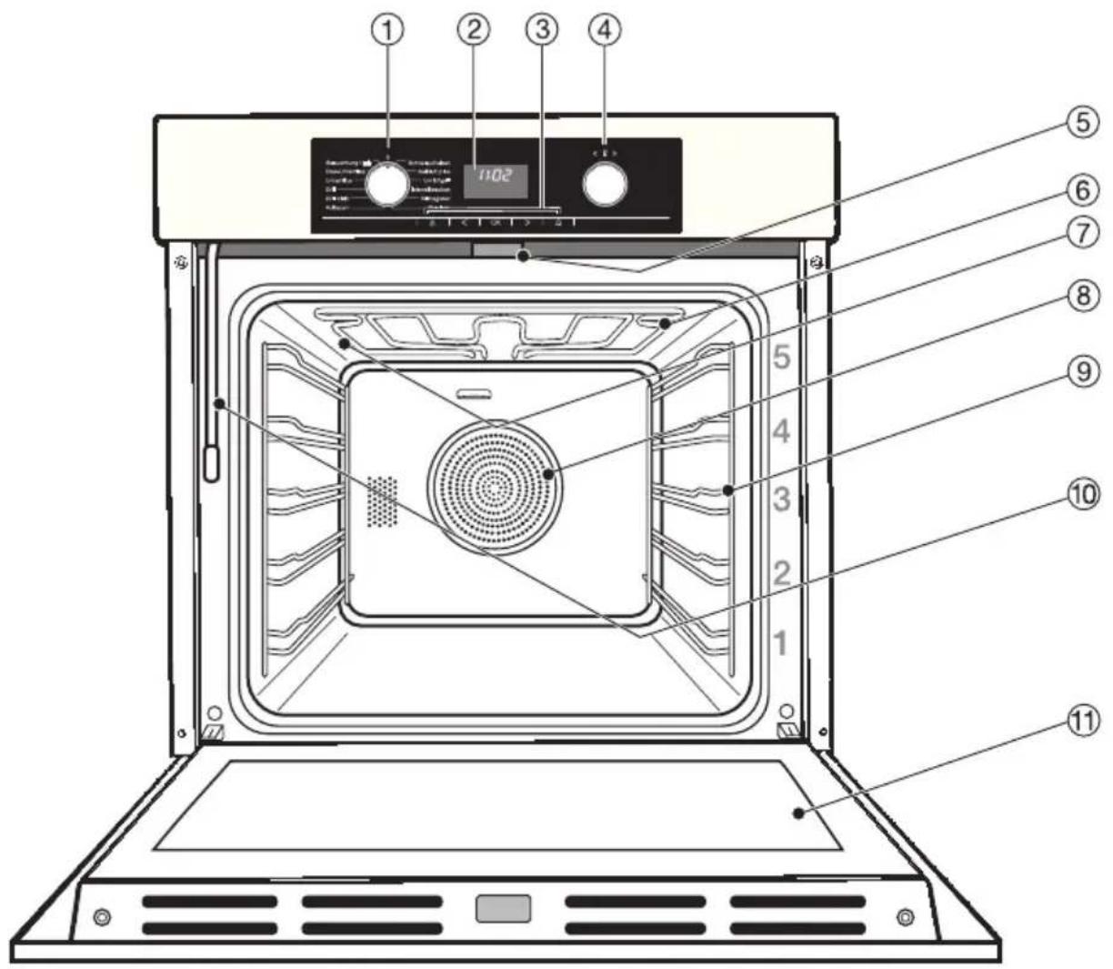 MIELE H 5241 EP - Entsorgung des Altgerätes - 3