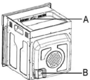 A B