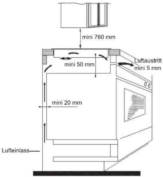 BOMANN EHBC 547 IX - Preparing the worktop for installation of the hob - 4