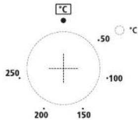 °C .50 °C 250 .100 200 150