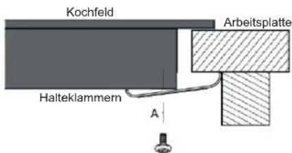 Kochfeld Halteklammern A Arbeitsplatte