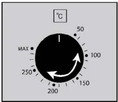 °C 50 100 MAX 250 150 200