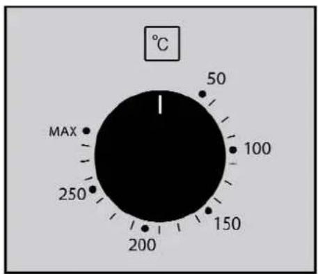 °C 50 100 150 200 250 MAX