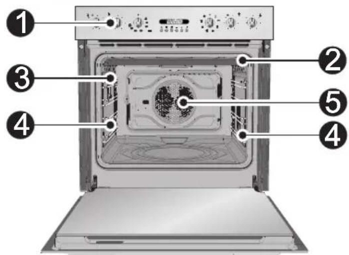 SMEG SC0468X-8 - LERNEN SIE IHREN BACKOFEN KENNEN - 2