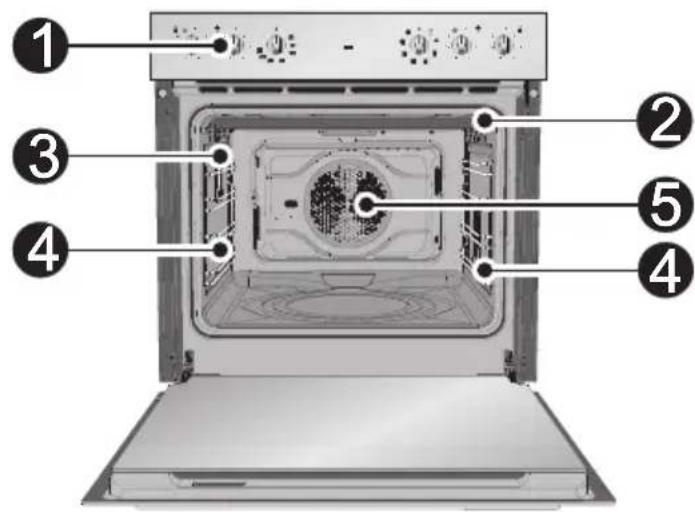SMEG SC0468X-8 - LERNEN SIE IHREN BACKOFEN KENNEN - 1