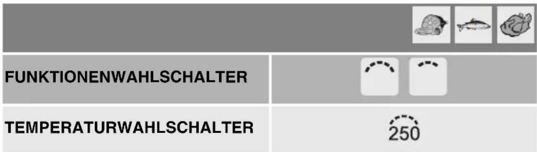FUNKTIONENWAHLSCHALTER TEMPERATURWAHLSCHALTER 250