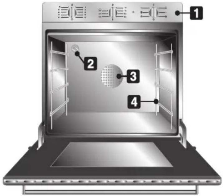 SMEG SC 361MFN - LERNEN SIE IHREN BACKOFEN KENNEN - 1
