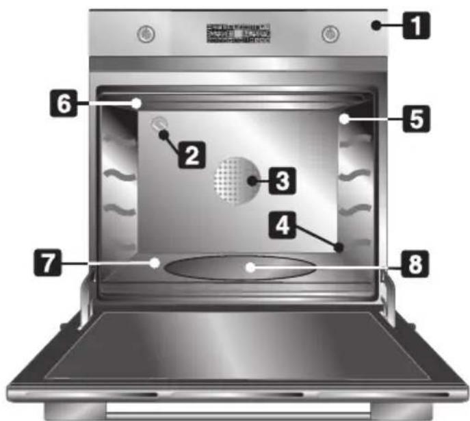 SMEG SC 112 NE EB 2 - LERNEN SIE IHREN BACKOFEN KENNEN - 6