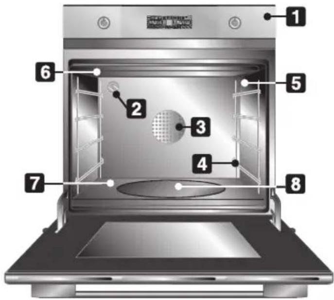 SMEG SC 112 NE EB 2 - LERNEN SIE IHREN BACKOFEN KENNEN - 1