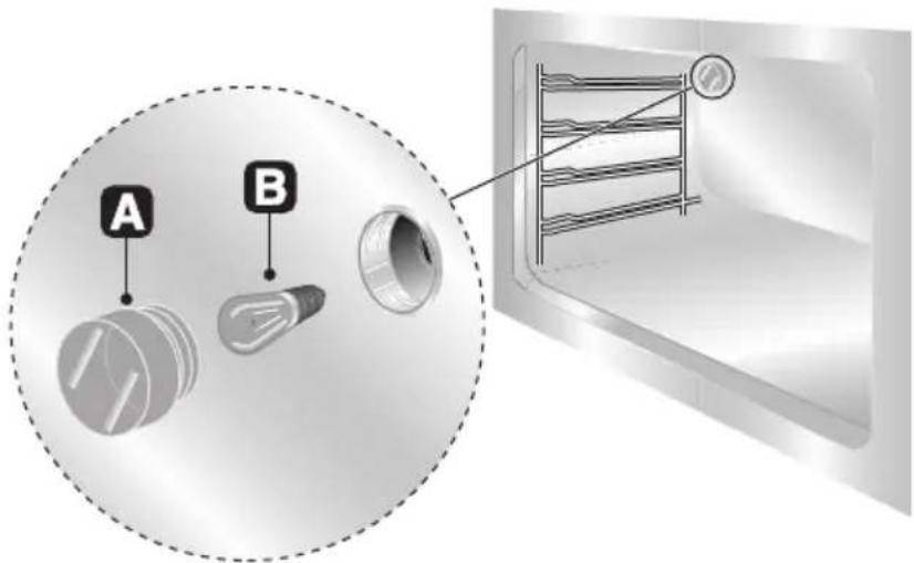 A B