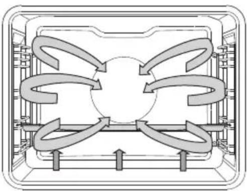 GORENJE BOP747S32 - HEISSLUFT MIT UNTERHITZE - 2