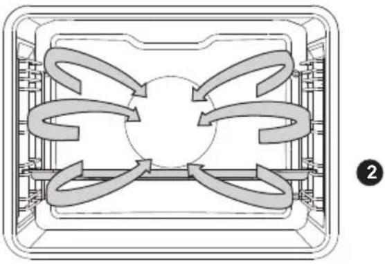 GORENJE BOP747S32 - Braten mit der Fleischsonde (abhängig vom Modell) - 6