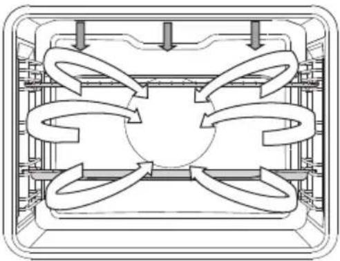 GORENJE BOP747S32 - GRILL MIT GEBLÄSE - 2