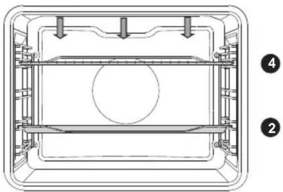 GORENJE BOP747S32 - GROSSFLÄCHENGRILL, GRILL - 2