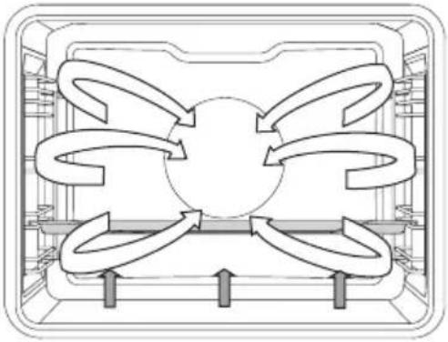 GORENJE BOP799S51 - UNTERHITZE MIT GEBLÄSE - 2
