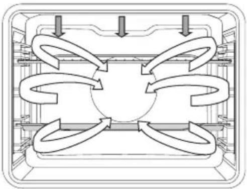 GORENJE BOP799S51 - GRILL MIT GEBLÄSE - 2