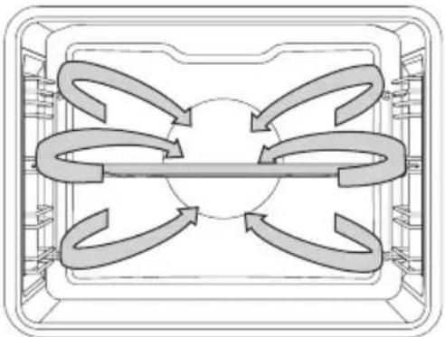 GORENJE BOP799S51 - EKO (ÖKO) BACKEN/BRATEN - 2