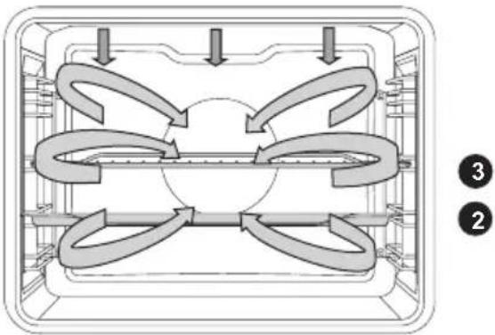 GORENJE BOP799S51 - AUTOMATISCHES BRATEN - 2