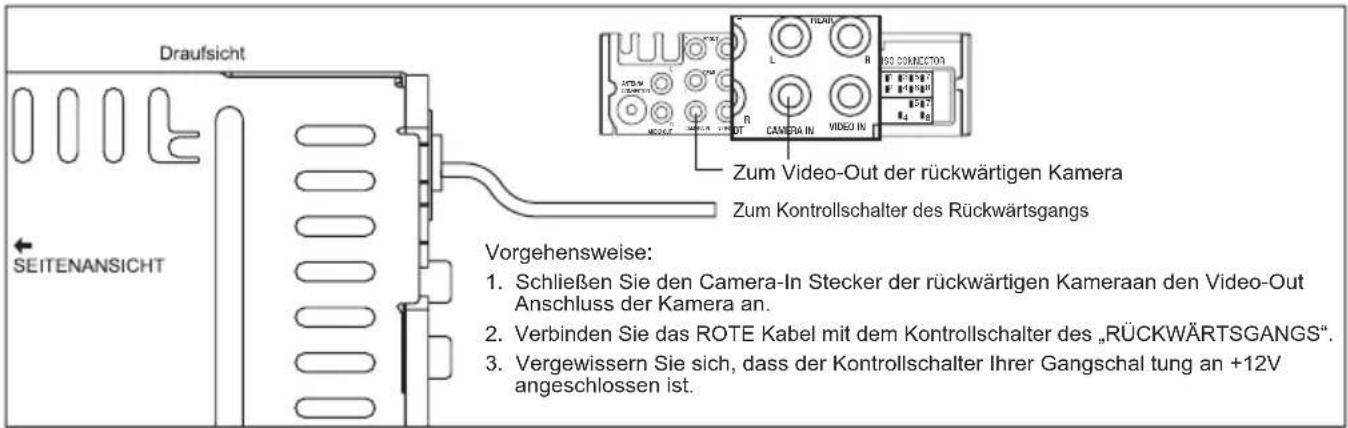 Draufsicht SEITENANSICHT Vorgehensweise: 1. Schließen Sie den Camera-In Stecker der rückwärtigen Kameraan den Video-Out Anschluss der Kamera an. 2. Verbinden Sie das ROTE Kabel mit dem Kontrollschalter des „RÜCKWÄRTSGANGS“. 3. Vergewissern Sie sich, dass der Kontrollschalter Ihrer Gangschal tung an +12V angeschlossen ist.