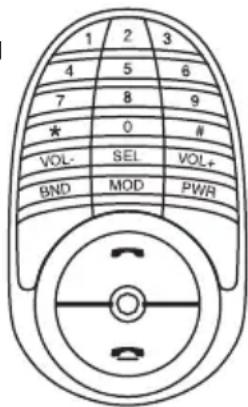 1 2 3 4 5 6 7 8 9 * 0 # VOL- SEL VOL+ BND MOD PWR