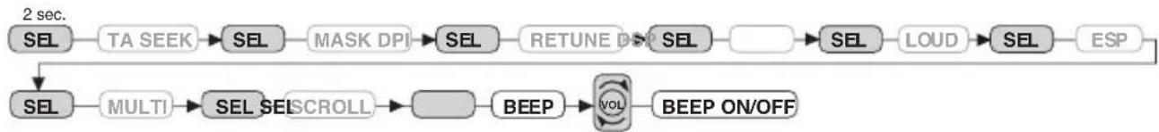 DENVER CAD-452 - BEEP MODE (2) - 1