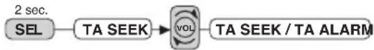 DENVER CAD-452 - TA SEEK/TA ALARM (2) - 3