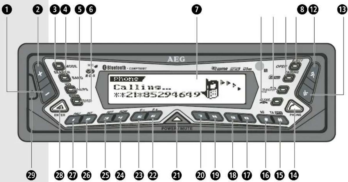 1 2 3 4 5 6 7 8 12 13 AEG PHONE Calling... **21*85294649 POWER 7 MUTE 1 2 3 4 5 6 7 8 9 0 * * 29 28 27 26 25 24 23 22 21 20 19 18 17 16 15 14