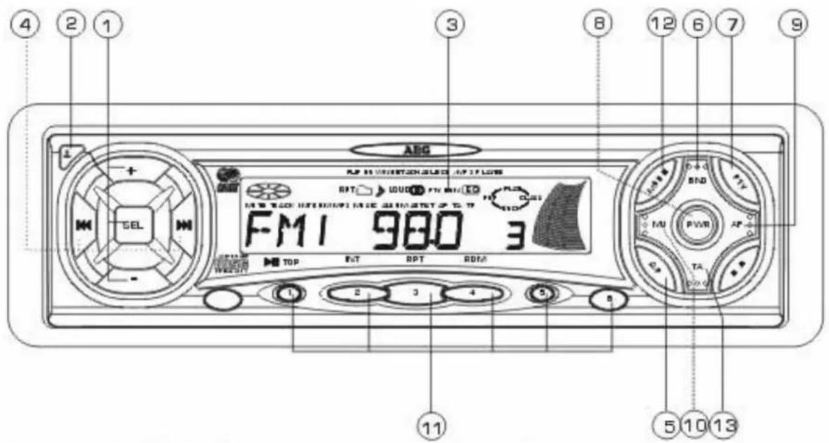 AEG FMI 980 3 RPT LOUDI PTV RDT SEL TOP RPT RPT RDT 11 2 3 4 5 6 7 8 9 10 11 12 13 14 15 16 17 18 19 20 21 22 23 24 25 26 27 28 29 30 31 32 33 34 35 36 37 38 39 40 41 42 43 44 45 46 47 48 49 50
