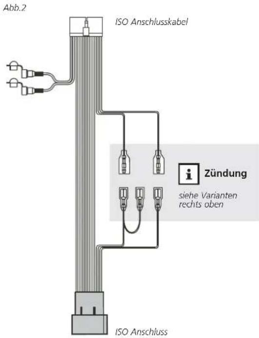 Abb.2 ISO Anschlusskabel Zündung siehe Varianten rechts oben ISO Anschluss