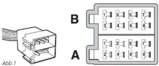 Abb.1 B A