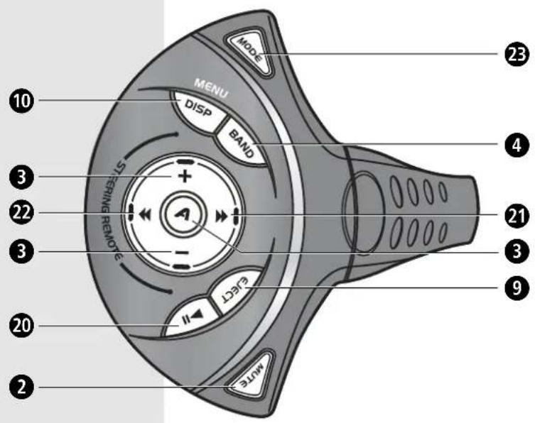 MOOG MENU DISP BAND STANDING REMOTE SLENDING REMOTE 23 4 21 3 9 20 2