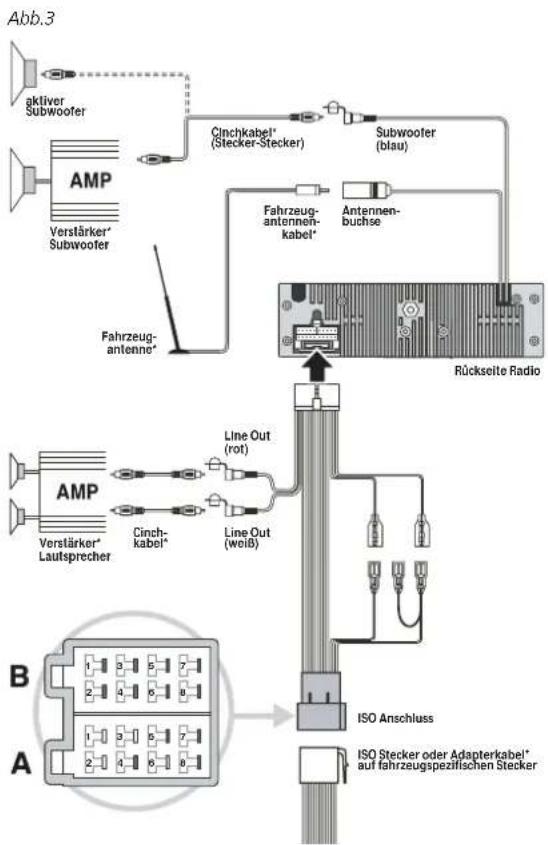 graph TD A["aktiver Subwoofer"] --> B["AMP Verstärker* Subwoofer"] B --> C["Cinchkabel* (Stecker-Stecker)"] C --> D["Subwoofer (blau)"] D --> E["Fahrzeug-antennen-kabel*"] E --> F["Rückseite Radio"] G["Fahrzeug-antenne*"] --> B H["AMP Verstärker* Laufsprecher"] --> I["Cinchkabel*"] I --> J["Line Out…