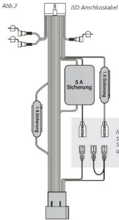 Abb.2 ISO Anschlusskabel 1 A Sicherung 5 A Sicherung 1 A Sicherung M S S d