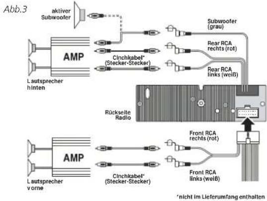 graph TD A["aktiver Subwoofer"] --> B["AMP"] B --> C["Cinchkabel* (Stecker-Stecker)"] C --> D["Rückseite Radio"] D --> E["Front RCA rechts (rot)"] D --> F["Front RCA links (weiß)"] G["Lautsprecher hinten"] --> B H["Lautsprecher vorne"] --> B I["Subwoofer (grau)"] --> D J["Rear RCA rechts (rot)"] -->…