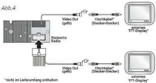 Abb.4 Rückseite Radio Video Out (gelb) Cinchkabel* (Stecker-Stecker) externes TFT-Display* Video Out (gelb) Cinchkabel* (Stecker-Stecker) externes TFT-Display* 'nicht im Lieferumfang enthalten
