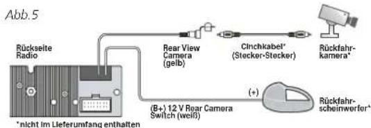 graph TD A["Rückseite Radio"] --> B["Rear View Camera (gelb)"] B --> C["Cinchkabel* (Stecker-Stecker)"] C --> D["Rückfahr-kamera*"] D --> E["+"] E --> F["Rückfahr-scheinwerfor*"] G["*nicht Im Lieferumfang enthalten"] --> B