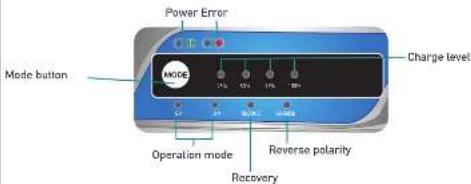 Power Error Mode button MODE Charge level Operation mode Reverse polarity Recovery