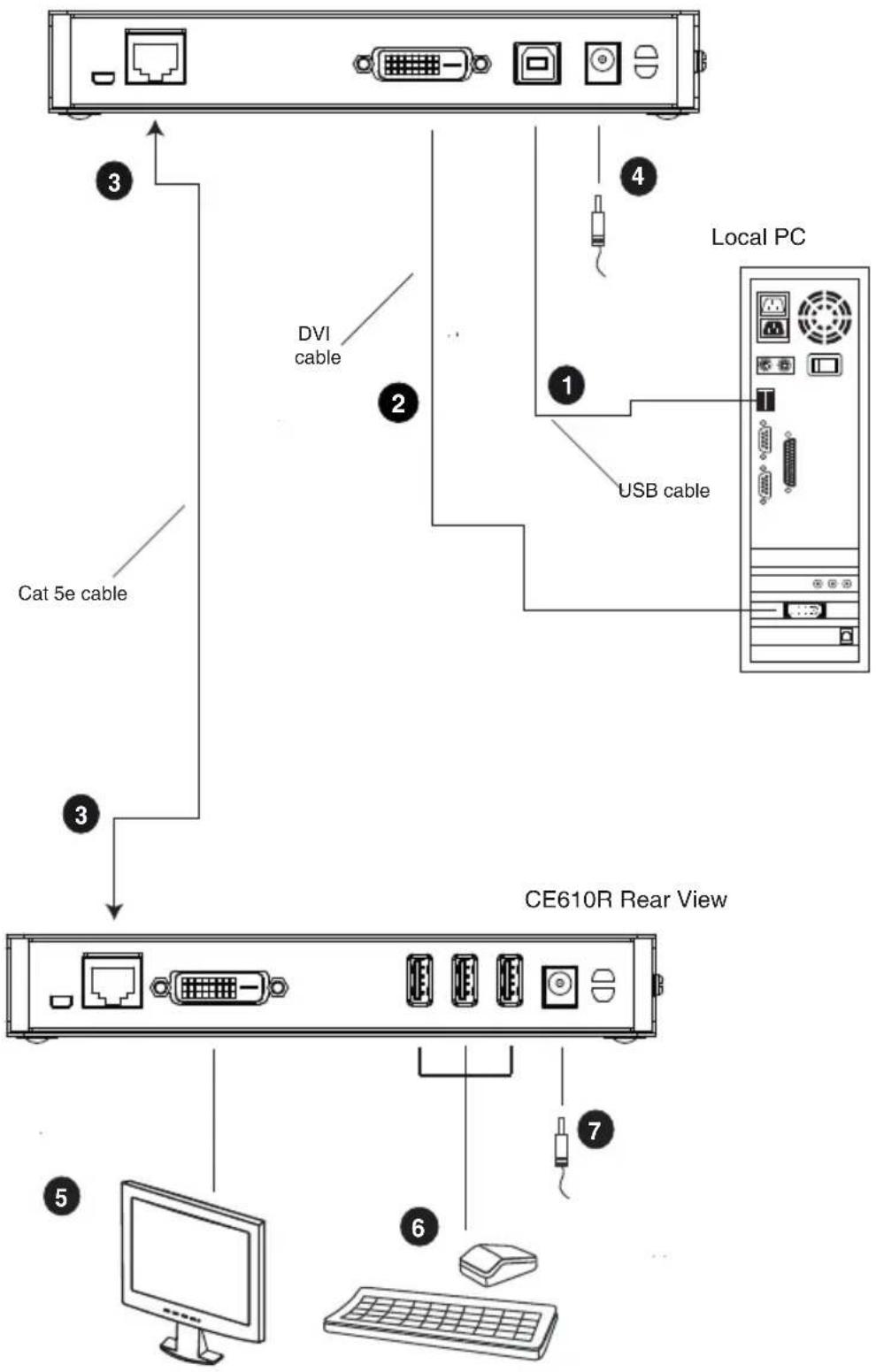 ATEN CE610-AT-E - Installation Diagram - 1